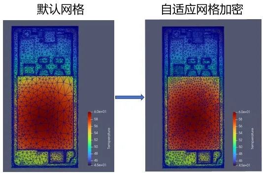 一文詳細(xì)了解裕興木蘭熱仿真分析工具TurboT-BCA