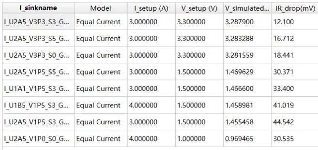 PCB裸板焦耳熱的電熱協(xié)同仿真分析