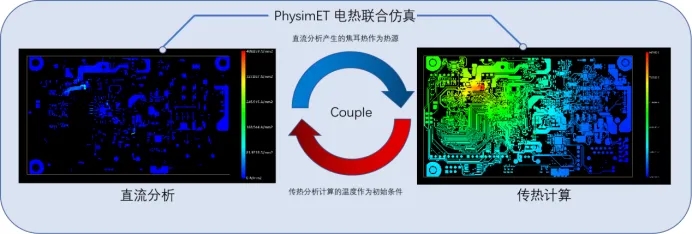 裕興木蘭<a href=http://www.oastbarn.com/ target=_blank class=infotextkey>多物理場仿真軟件</a>電熱聯合仿真軟件PhySim ET