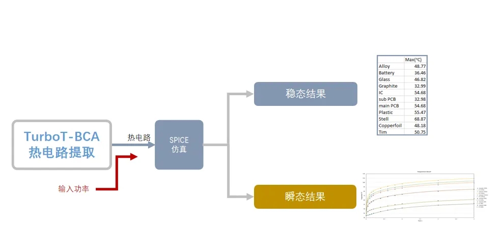 一文詳細(xì)了解裕興木蘭熱仿真分析工具TurboT-BCA